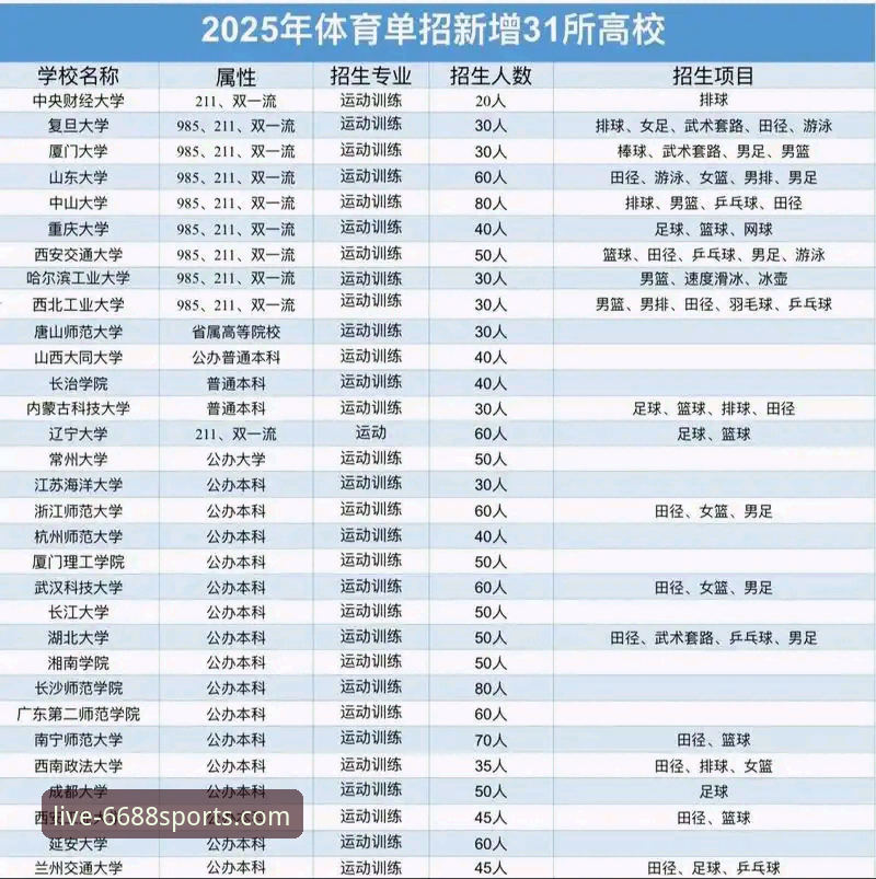 2025新版体育平台使用指南：从注册到观赛的完整攻略